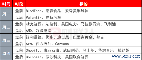 股市如何配资炒股 环球下周看点：美联储决议重磅登场 特朗普与鲍威尔冲突会否升级？