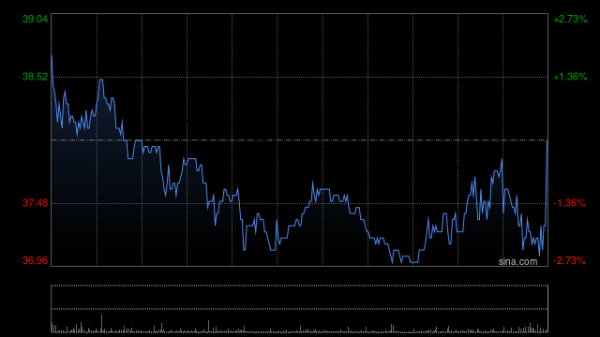 直接配资官网首页 英诺赛科已与美的厨热达成战略合作
