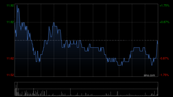 股票配资平台查询 东方电气拟派发末期股息每10股4.03元