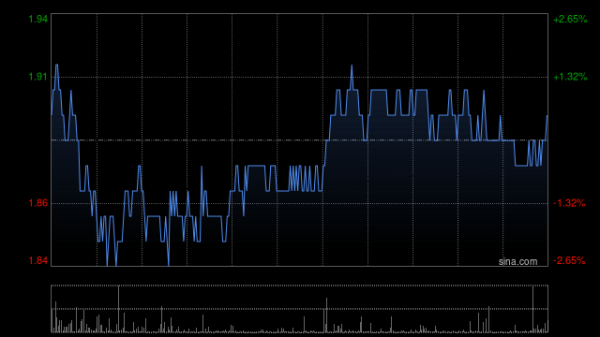 排名第一的炒股杠杆平台 先健科技现涨超7% 主动脉弓支架系统获国家药监局正式注册批准
