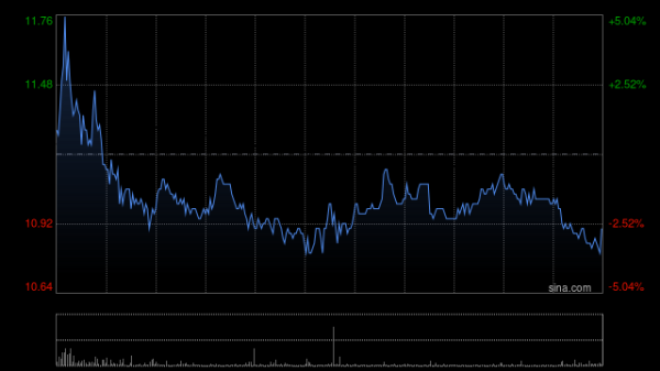 股票配资十大排名 药师帮盘中涨超4% 前4月厂牌首推业务交易额同比翻倍